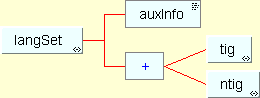 [Box and line representation of Language Section]