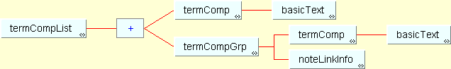 [Box and line representation of Term Component Section]