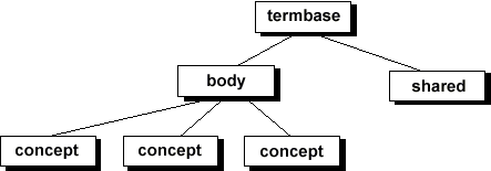 [Graphical Representation of Structure of the CLS Framework]